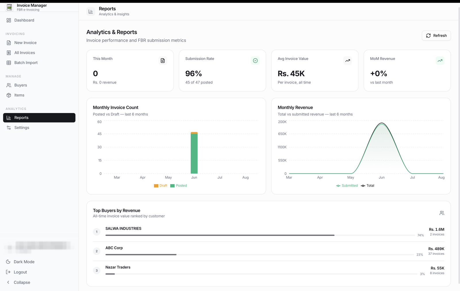munshi reports screen showing monthly invoice count, monthly revenue and top buyers by revenue